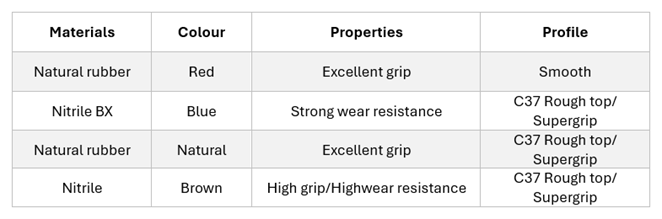 ZipGuide Belts. Easy Splicing. Smooth Operations