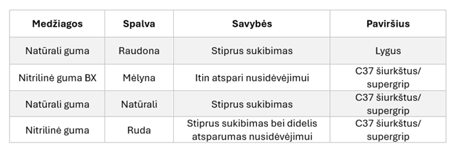 ZipGuide diržai – paprastai sujungiami, patikimai dirbantys